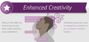 Mind Blowing Benefits